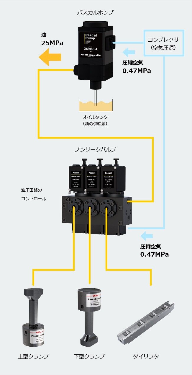 金型の固定って、どうすればいいの？②（パスカル株式会社様 ご協力 