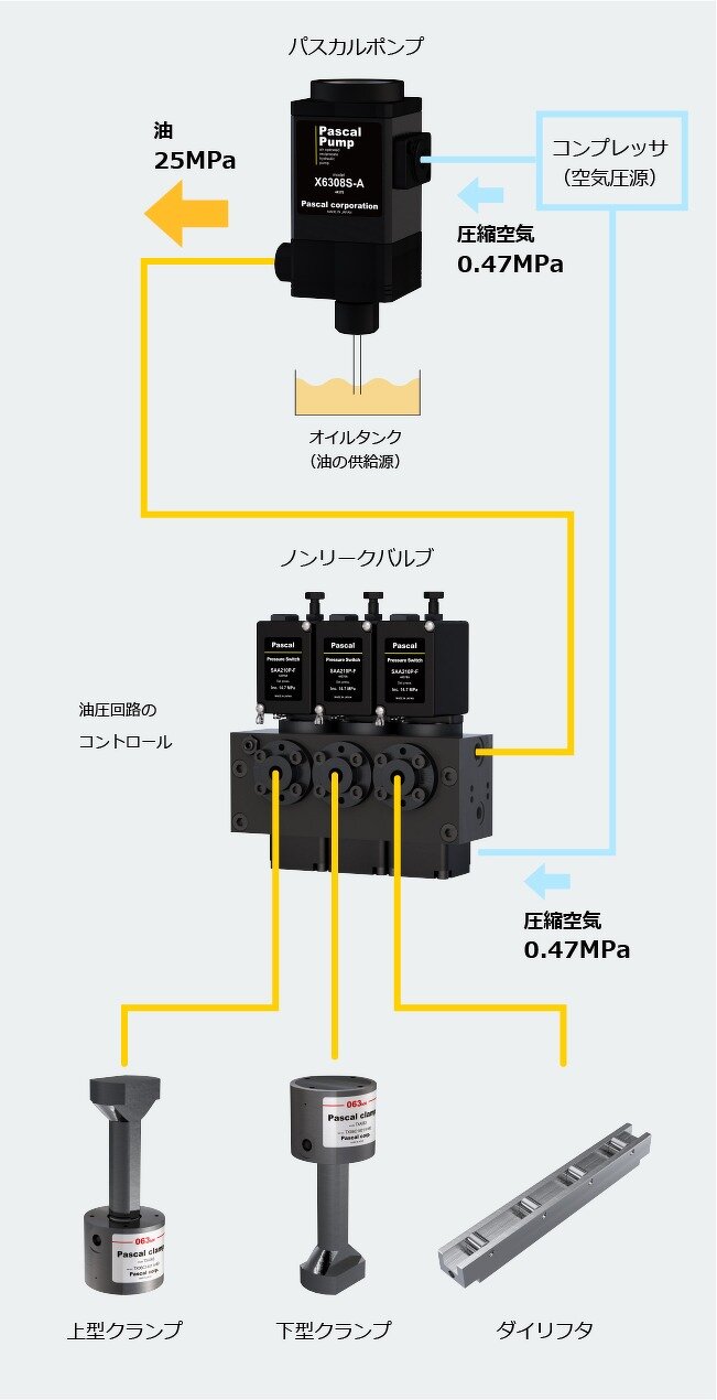 金型の固定って、どうすればいいの？②（パスカル株式会社様 ご協力