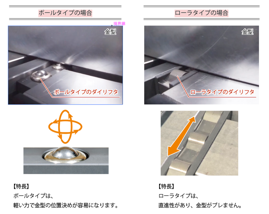 画像 ダイリフター 各タイプの特長