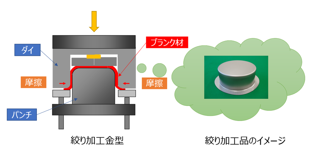 プレス加工絞り油 メタルコンディショナー