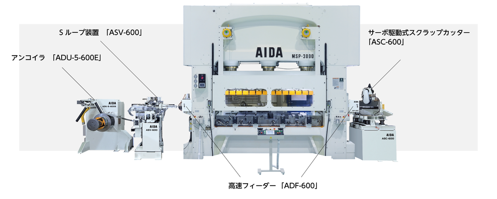 EV駆動用モーターコア専用ラインを総合システムとして販売開始しました ...